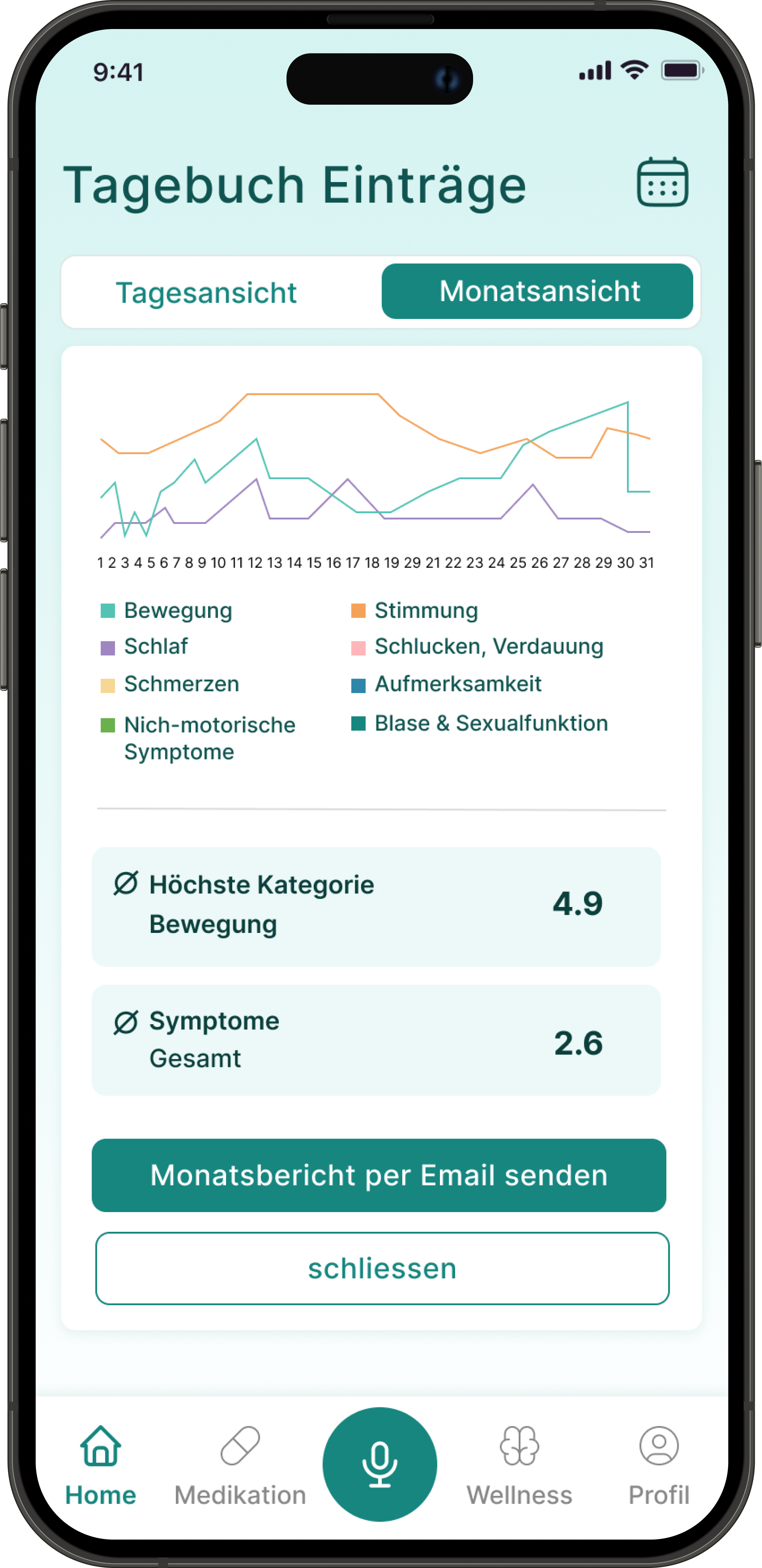 Axon Parkinsons App Monatsansicht