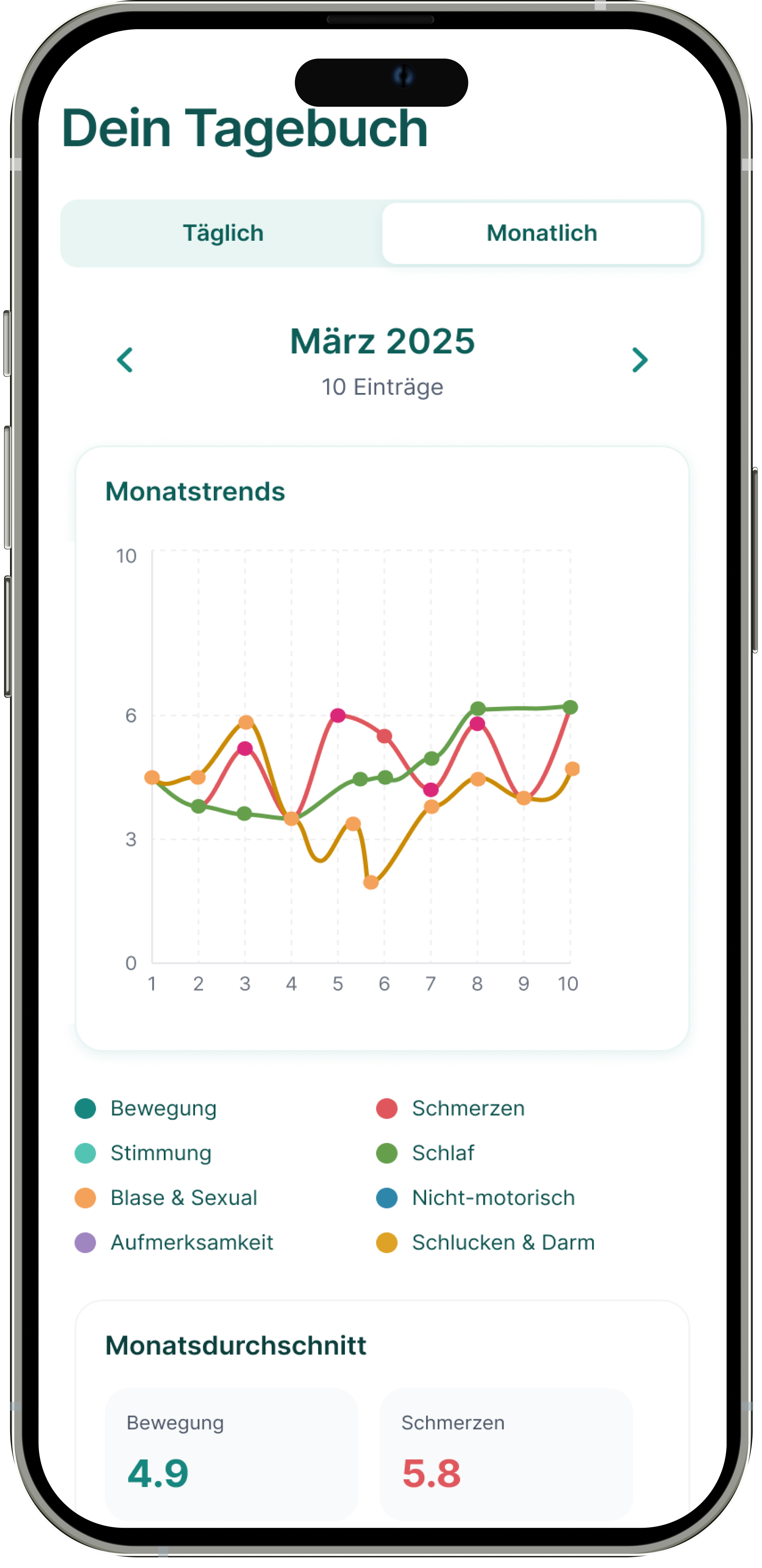 Axon Parkinsons App Monatsansicht
